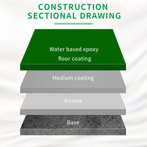 Industrial Anti-slip Wear-resistant Epoxy Resin Floor Paint - Image 5