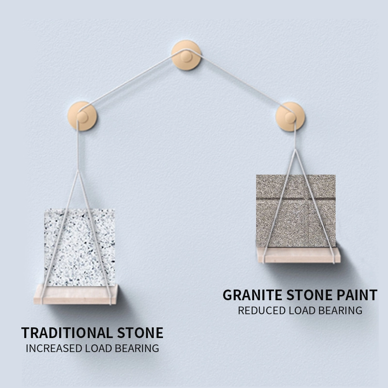 Exterior_Uv_Stable_Waterproofing_Granite_Stone_Finish_Texture_Paint_Faux-Stone_Coating_2