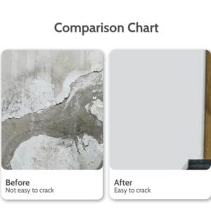 Concrete Waterproof Crack Resistant Wall Putty